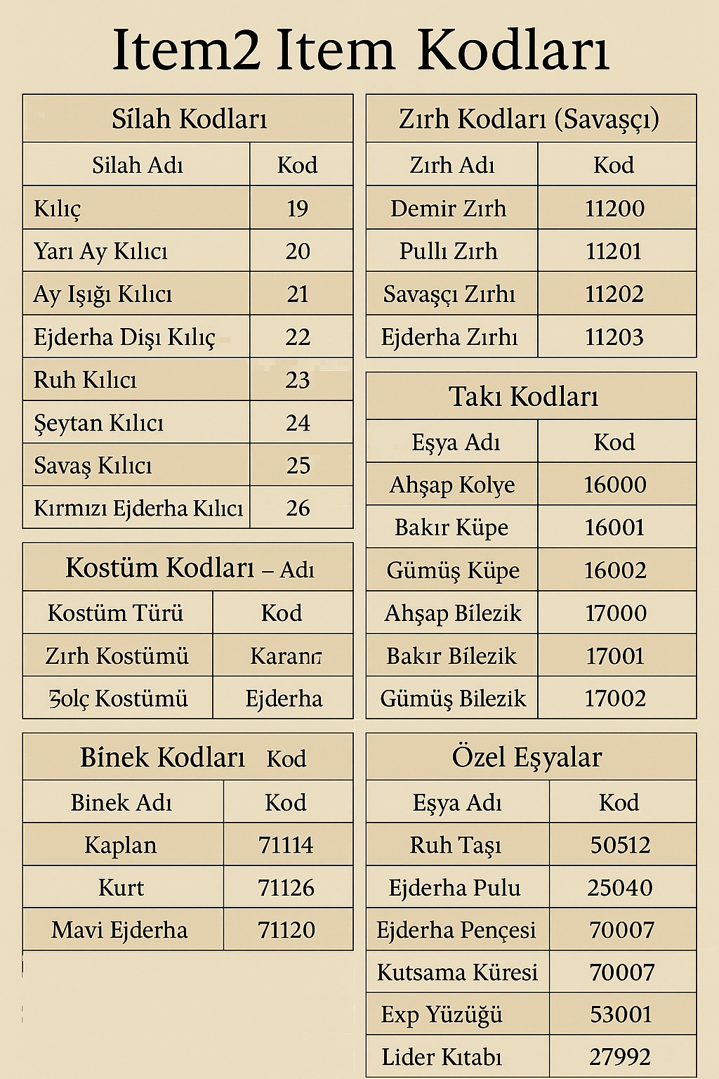 Metin2 İtem Kodları
