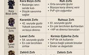 Metin2 Sura Armors