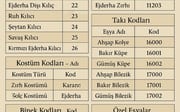 Metin2 İtem Kodları